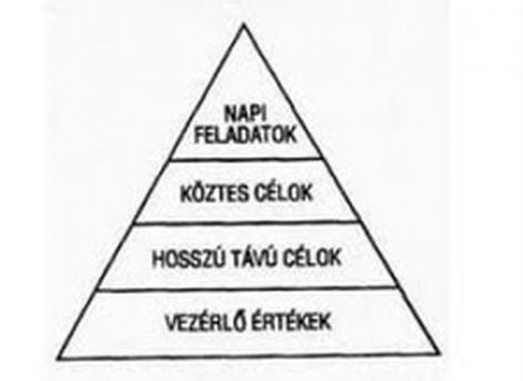 produktivitas-piramis.jpg